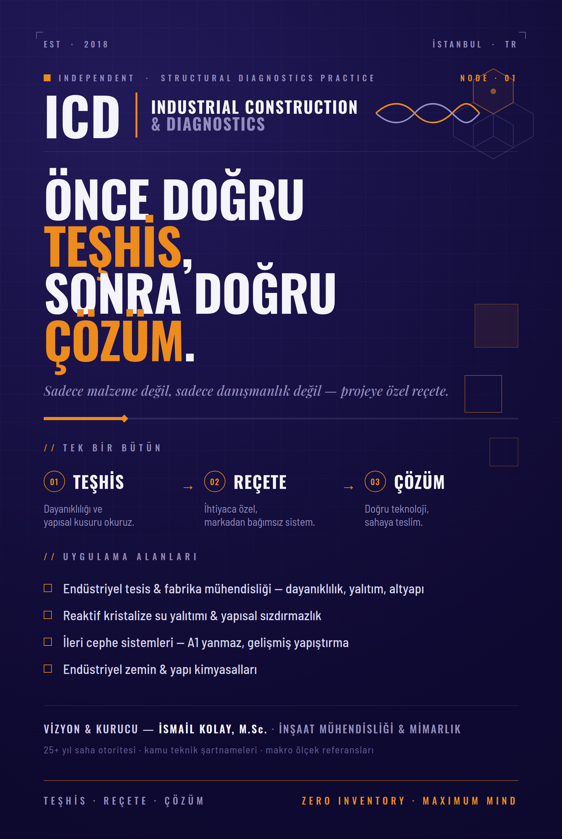 ICD Vision Poster